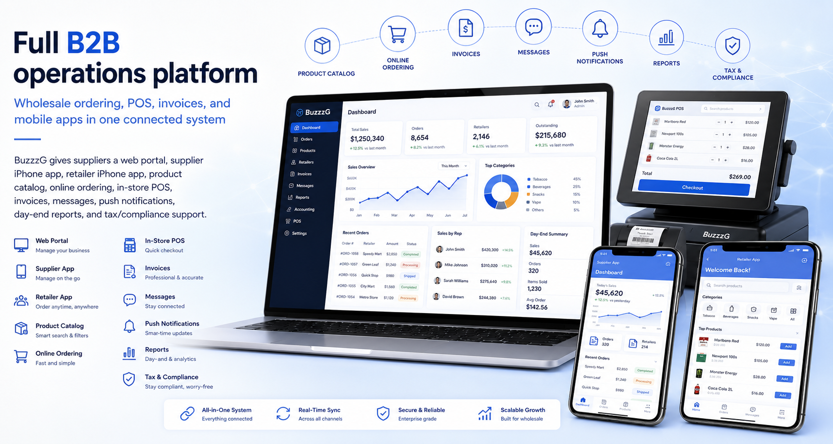 Full B2B operations platform with web portal, in-store POS, supplier app, retailer app, product catalog, online ordering, invoices, messages, push notifications, reports, and tax compliance